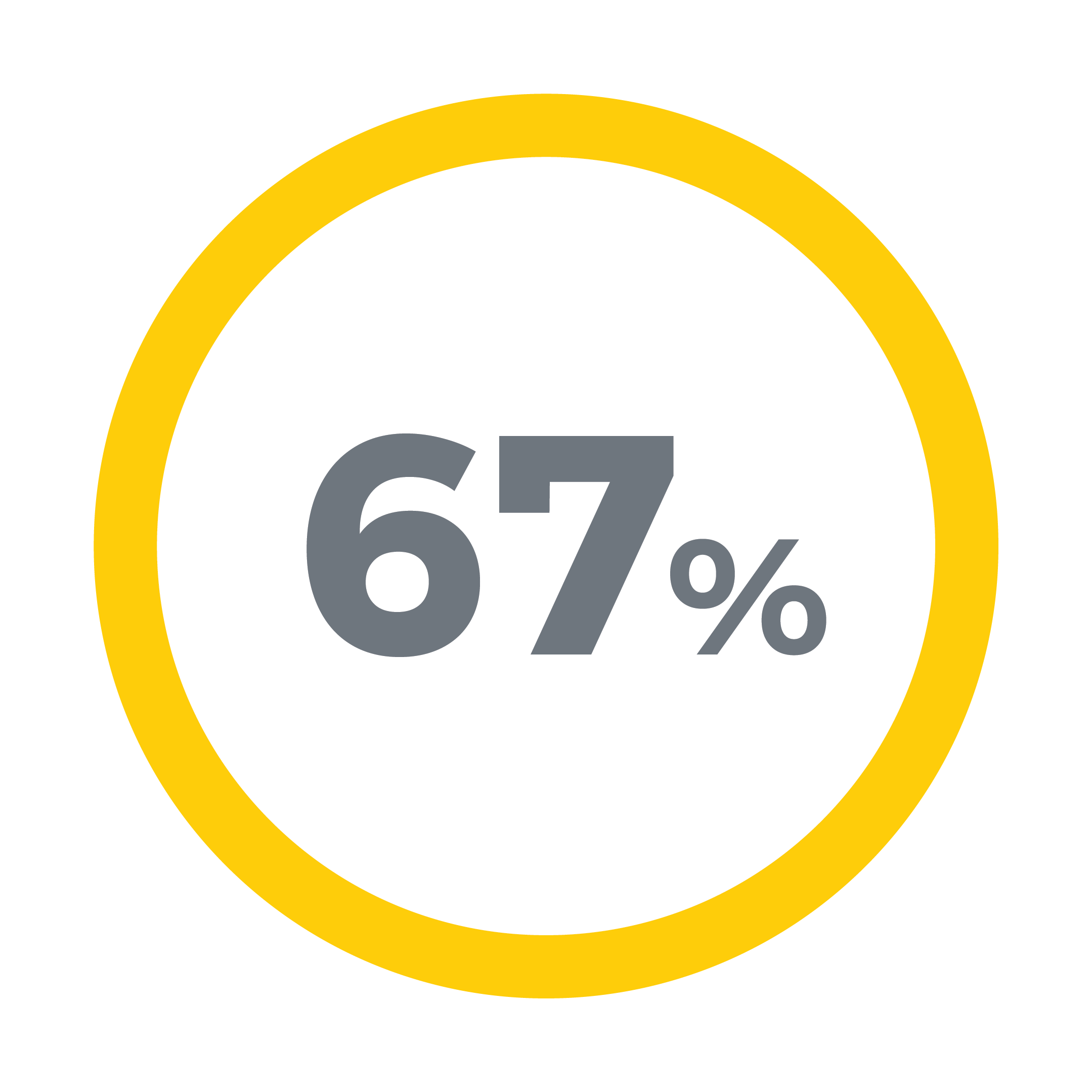 67%